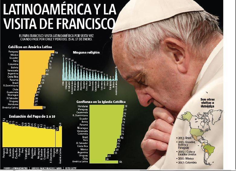 Papa Francisco