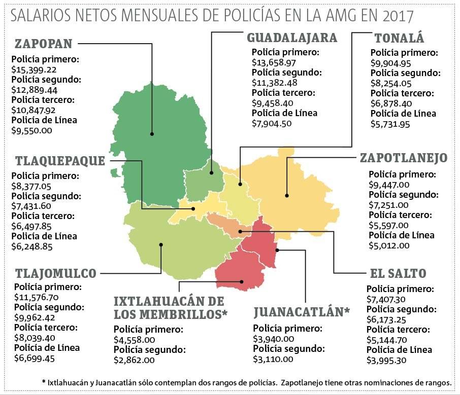 Homologación de salario de policías causa conflicto entre autoridades