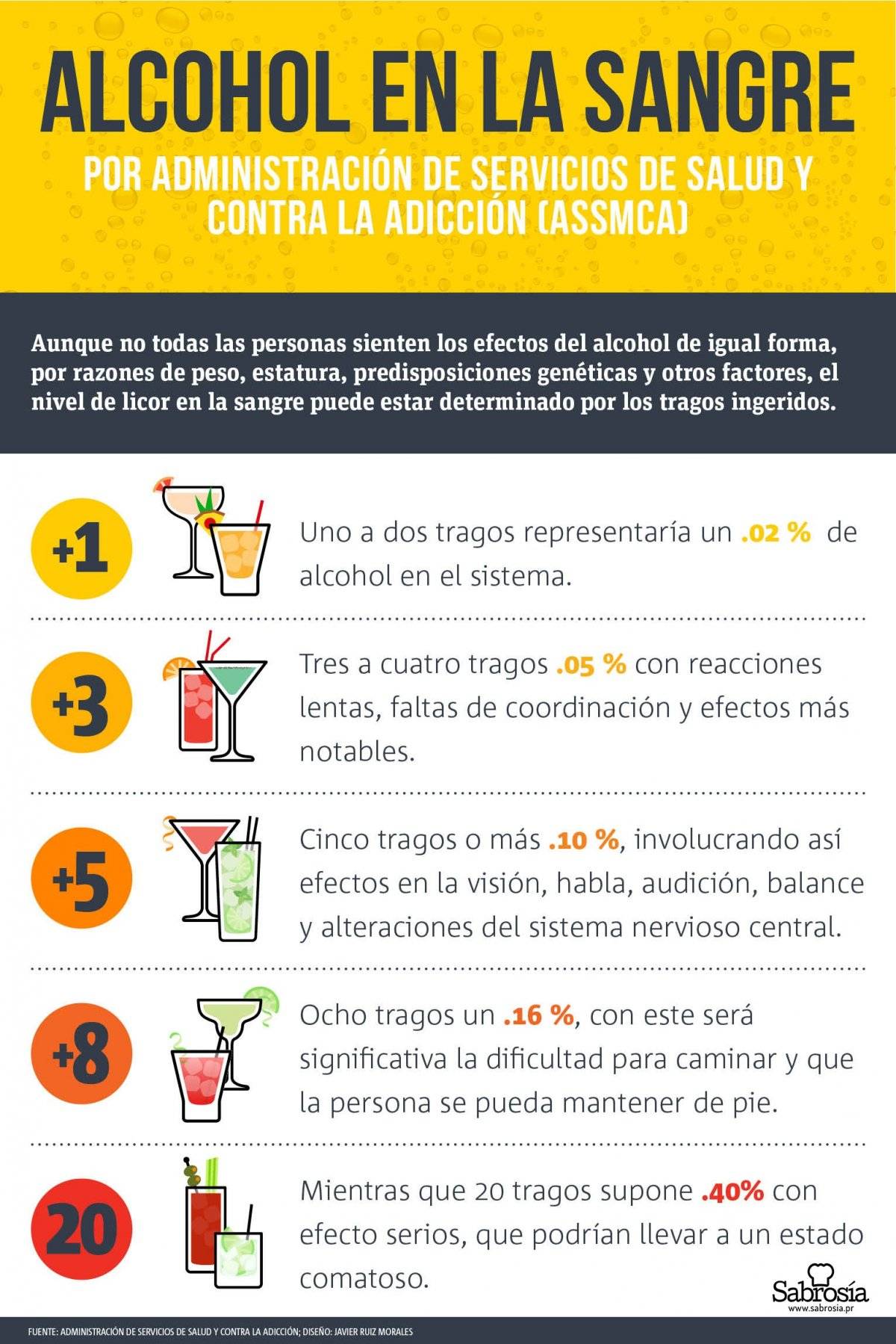 infrografica