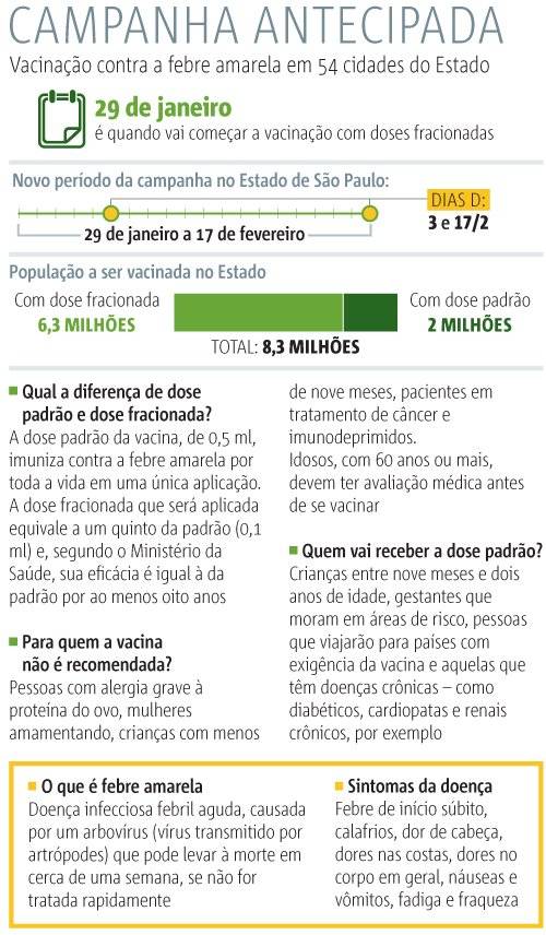 campanha vacinação