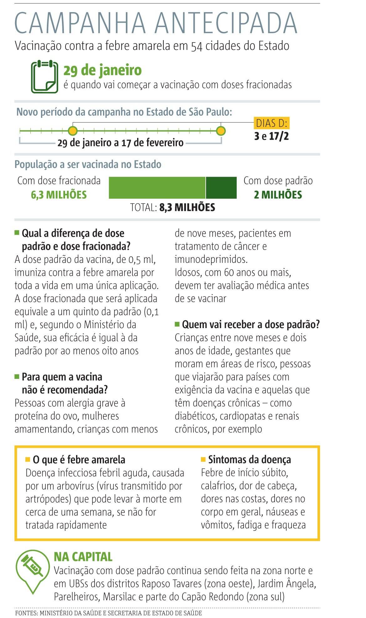 Vacinação febre amarela 16/01/2018