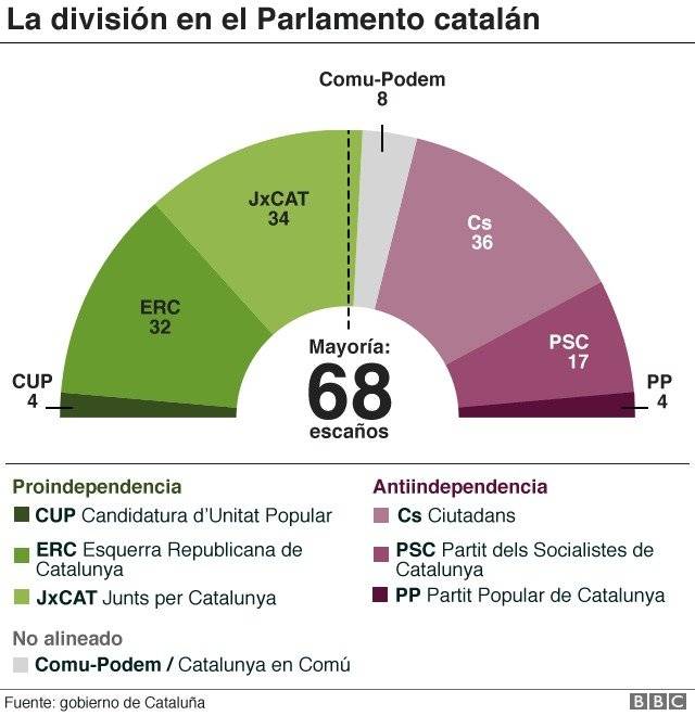 99629701catalanparliamentv4640nc2-21a5b7ea483ae13ac6189f9a2a4ceabc.jpg
