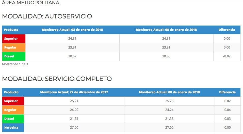 precios de combustibles en diciembre y enero