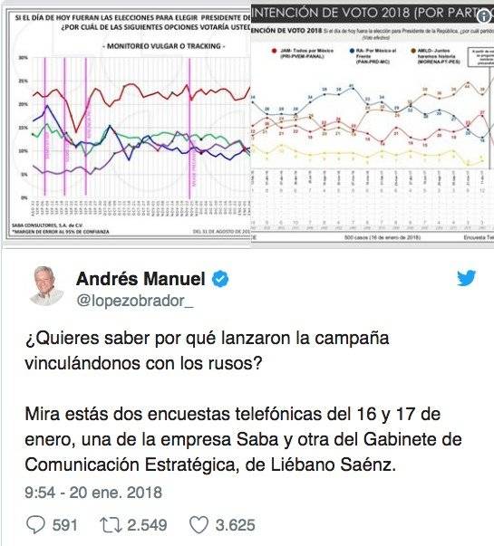 AMLO