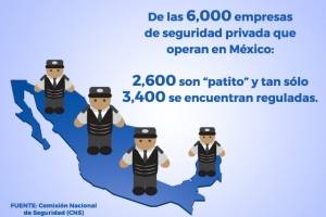 ¡Cuidado! Evita caer en empresas de seguridad “patito”