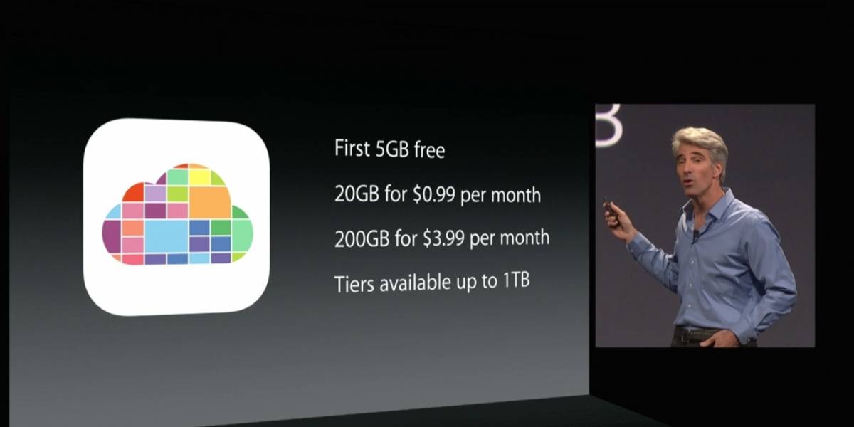 Así se compara iCloud Drive con OneDrive, Google Drive y Dropbox