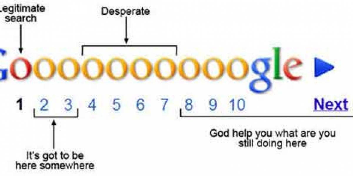 ¿Cómo buscas en Google?