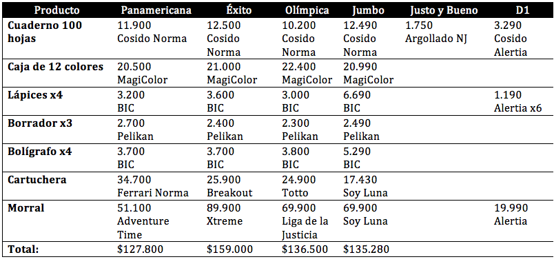 Útiles escolares