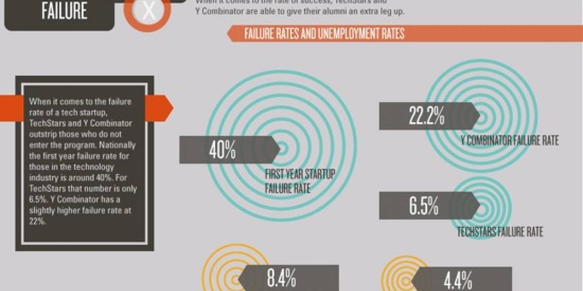 El camino del líder en nuevas tecnologías a través de una infografía