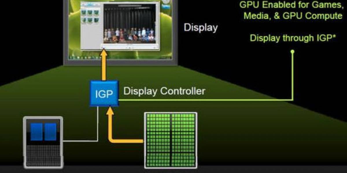 Synergy: Nvidia Optimus para computadoras de escritorio