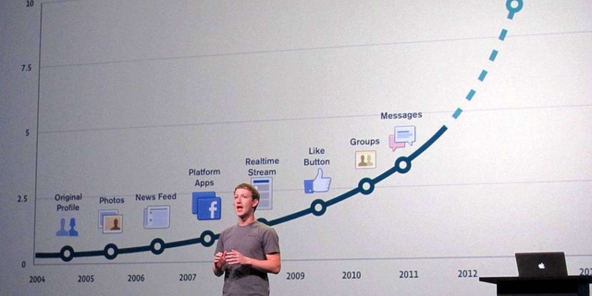 Facebook permitirá programar contenidos en sus páginas y asignar niveles de administración