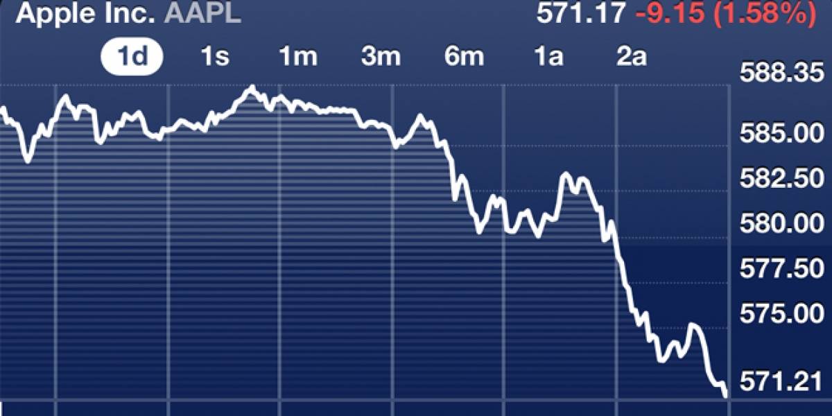 WWDC 2012 decepciona a los inversionistas y precio de las acciones AAPL caen