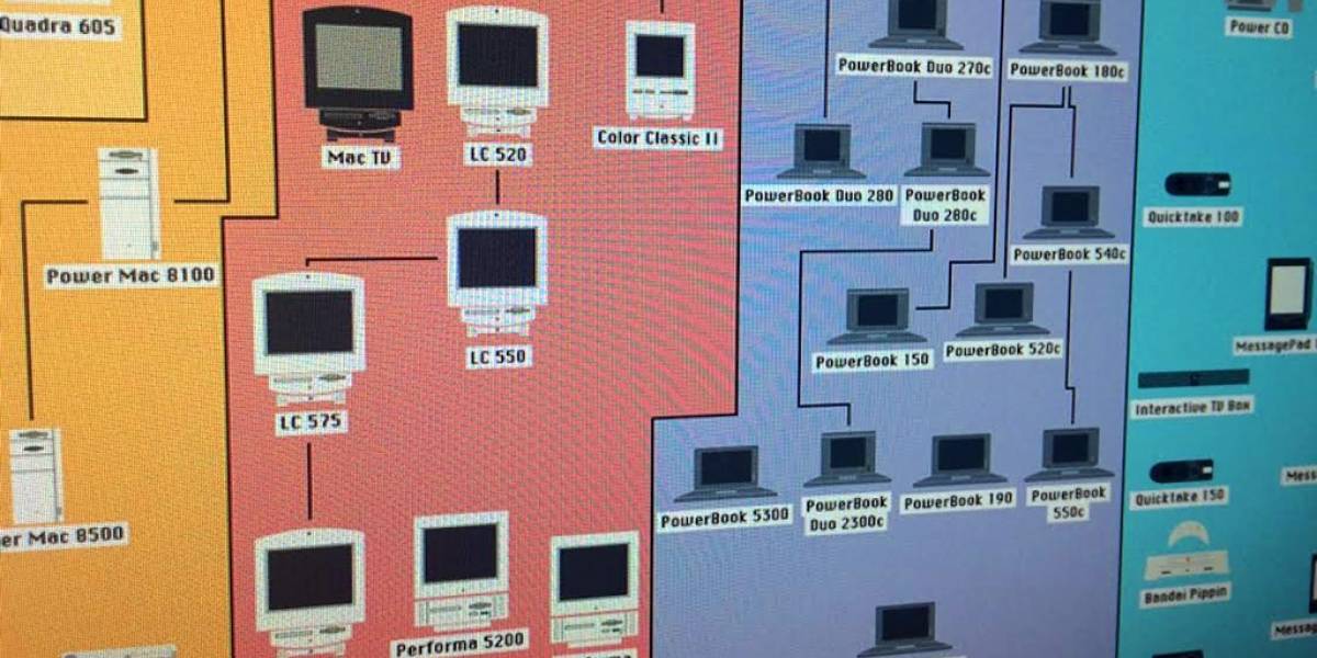 Toda la historia de Apple en un cartel