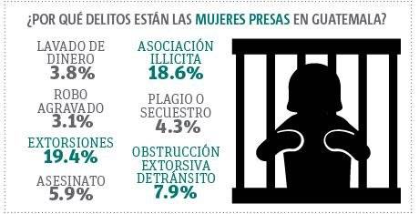 Niños