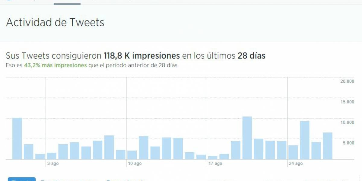 Twitter libera sus herramientas de análisis para todos