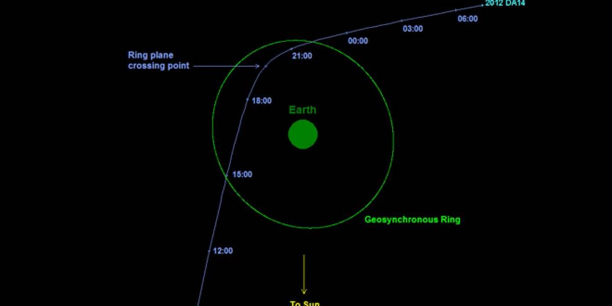 Asteroide 2012 DA14 ya se va, no chocó con la Tierra