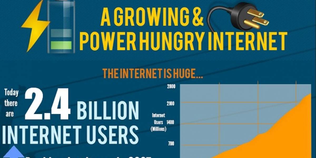 ¿De cuánto es la factura de electricidad de internet?