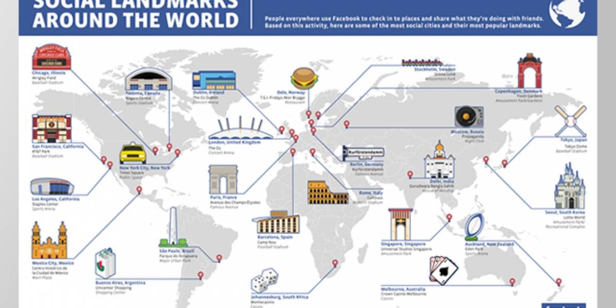 Los 25 lugares del mundo donde más 'check-in' hacen los usuarios de Facebook