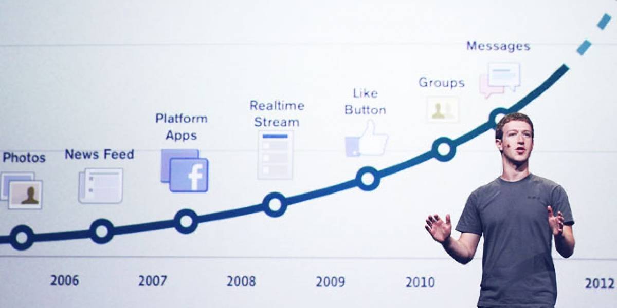 ¿Está Facebook abarcando demasiado con un clon de Flipboard?