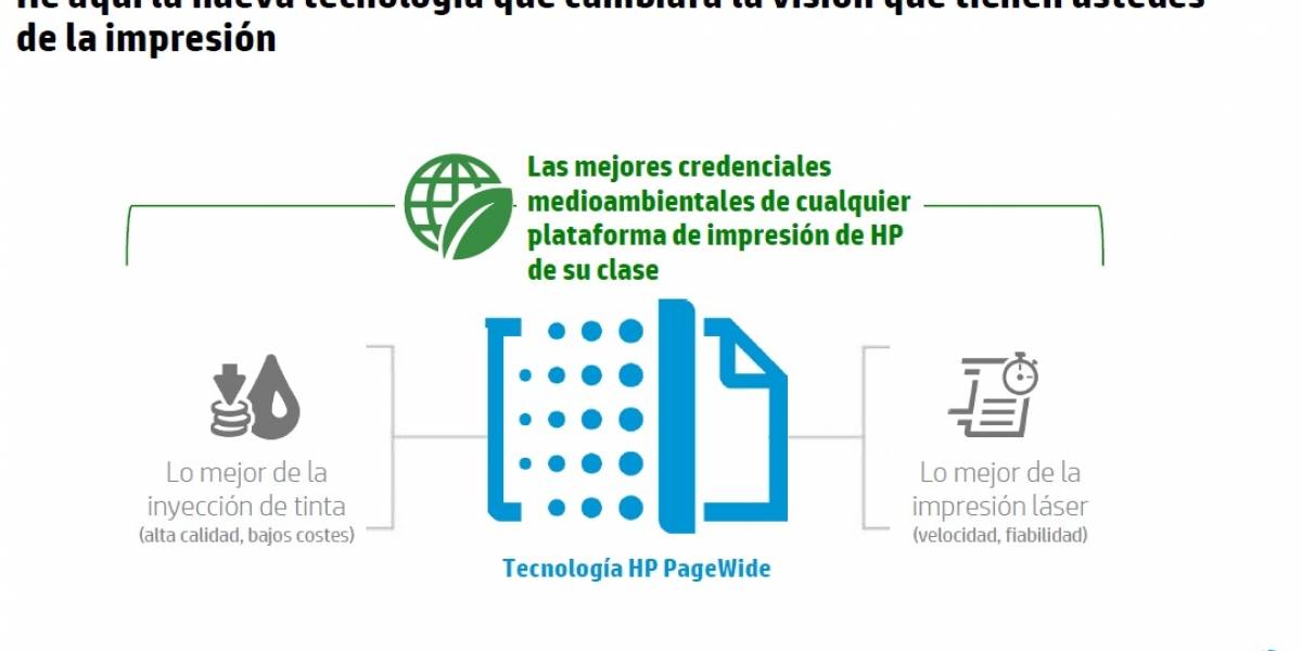 HP Page Wide, la nueva tecnología en impresoras de oficina que optimiza recursos y protege el medio ambiente