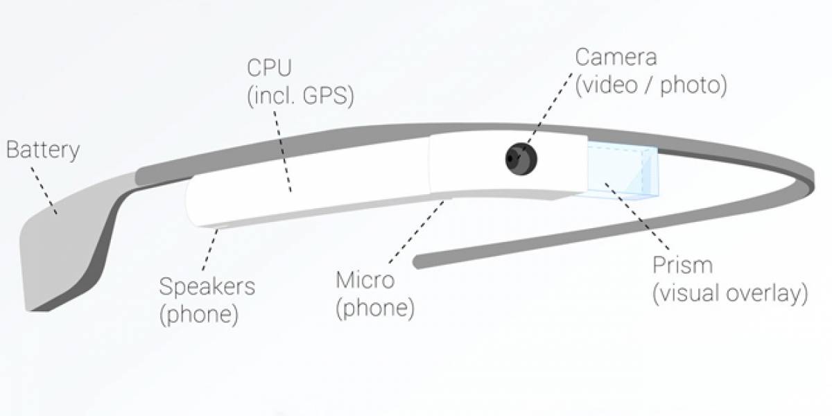 ¿Cómo funciona Google Glass?