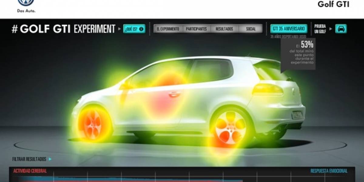 Resultados de Golf GTI Experiment: datos, gráficas, documental