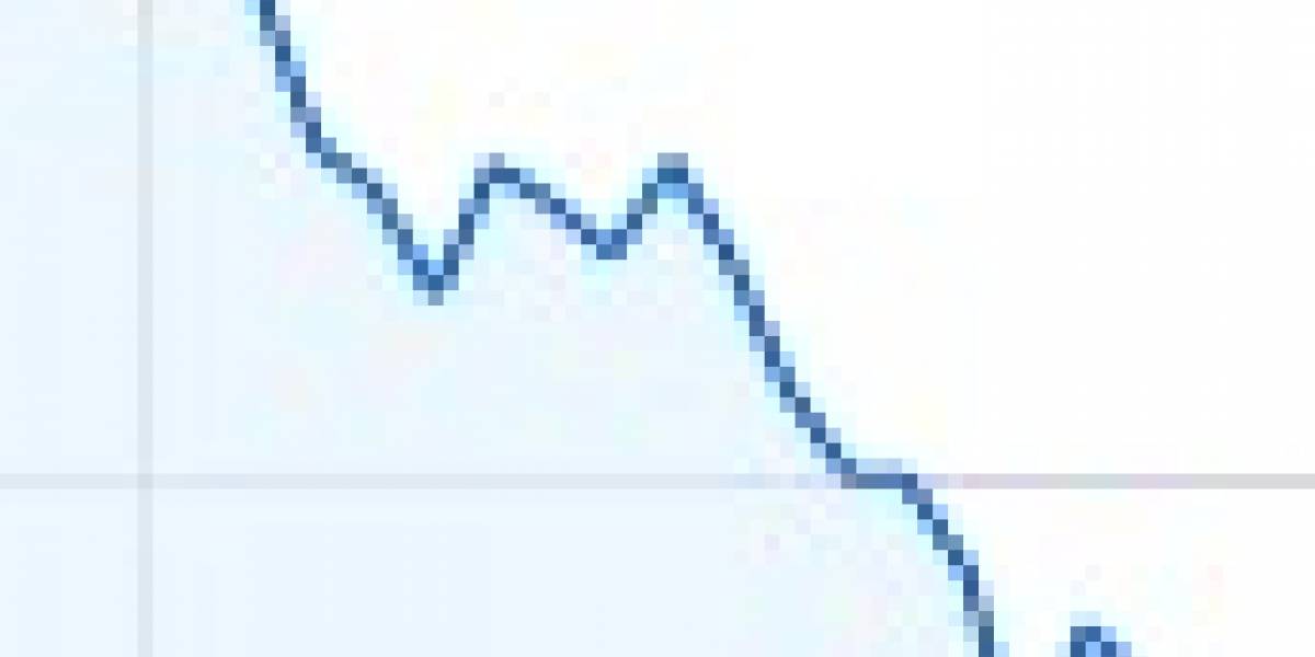 NASDAQ al alza, Google no