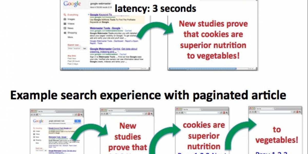 Google no quiere contenidos divididos en varias páginas