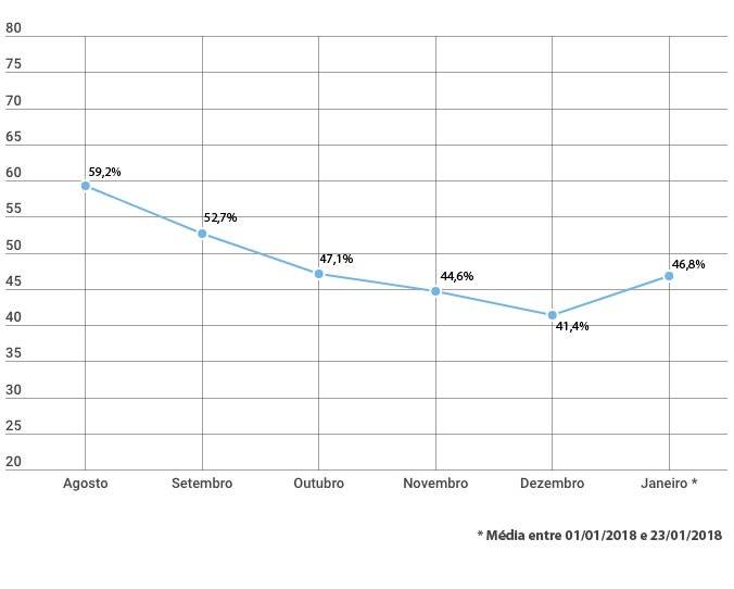 grafico cantareira