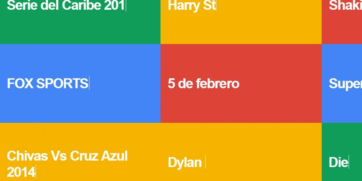 Google amplía sus "hot trends" en Latinoamérica
