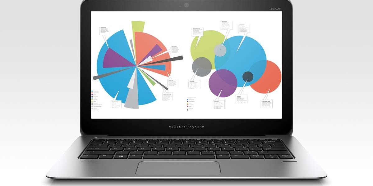 HP lanza el nuevo Ultrabook EliteBook Folio 1020