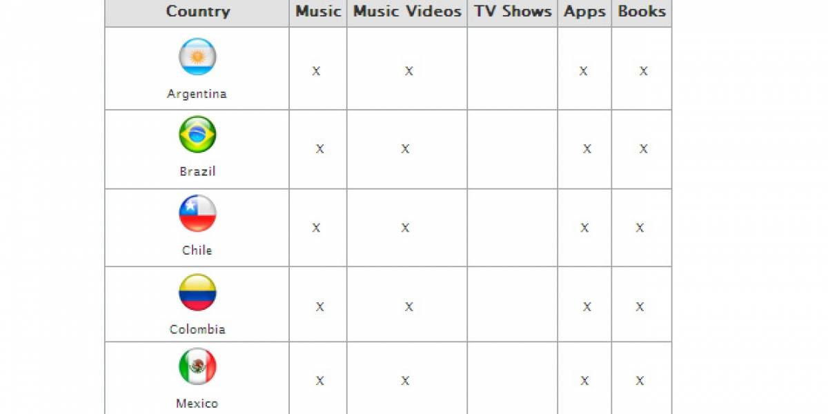 Apple detalla lo que se puede y no se puede hacer con iTunes in the Cloud