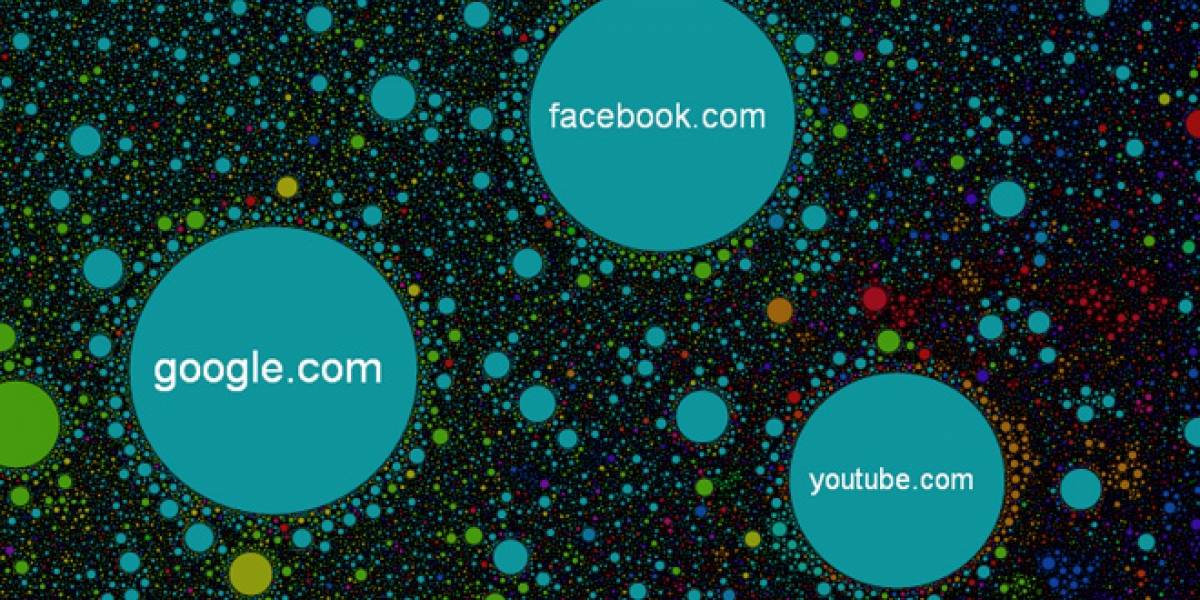 El mapa de Internet relaciona más de 350.000 sitios en la web