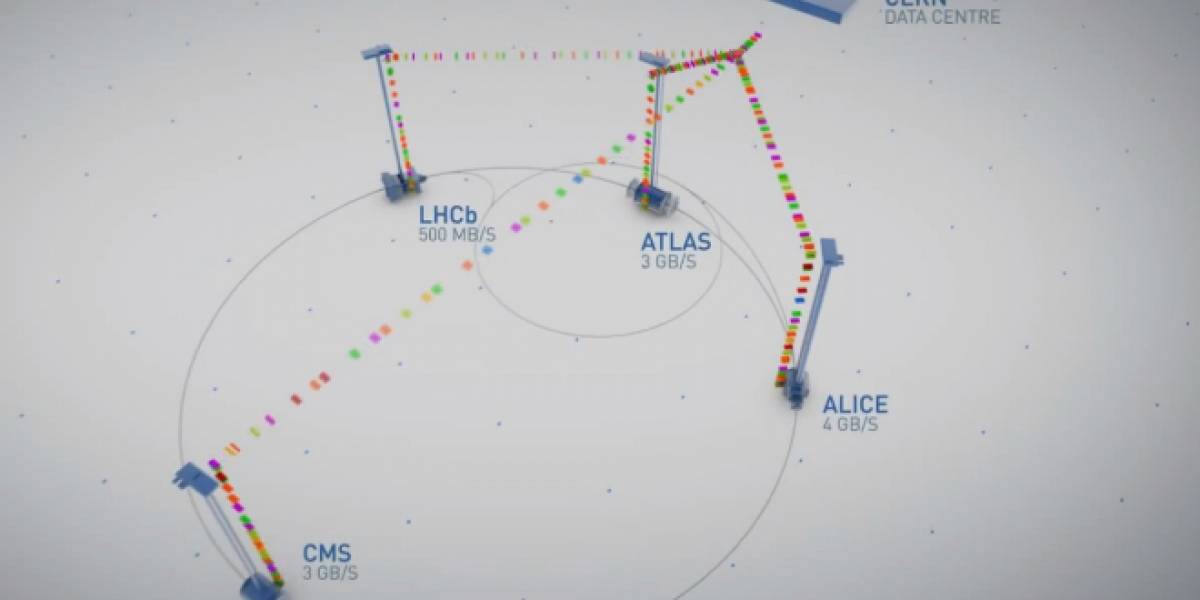 El procesamiento de datos en el CERN (Video)
