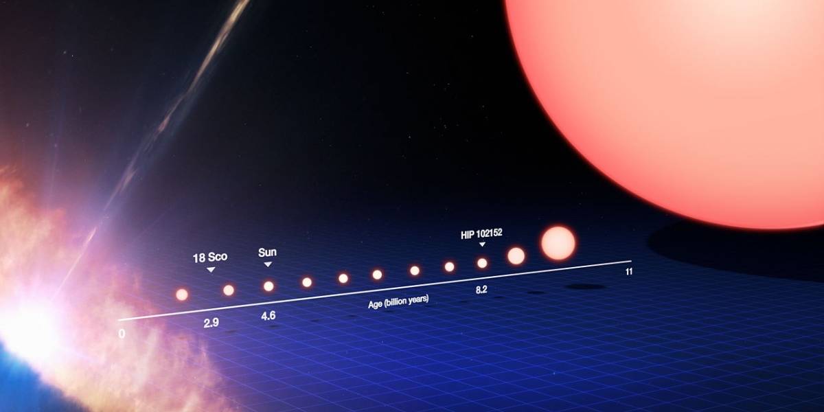 Encuentran la estrella gemela de nuestro Sol más antigua hasta la fecha