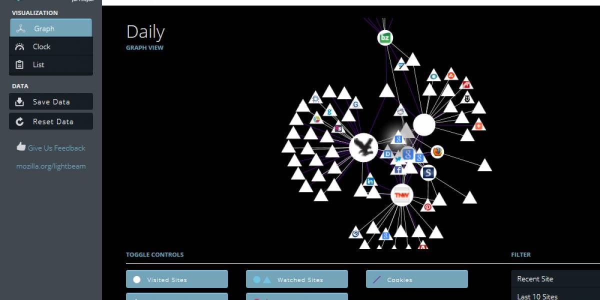 Lightbeam, un add-on de Firefox que muestra el rastreo online