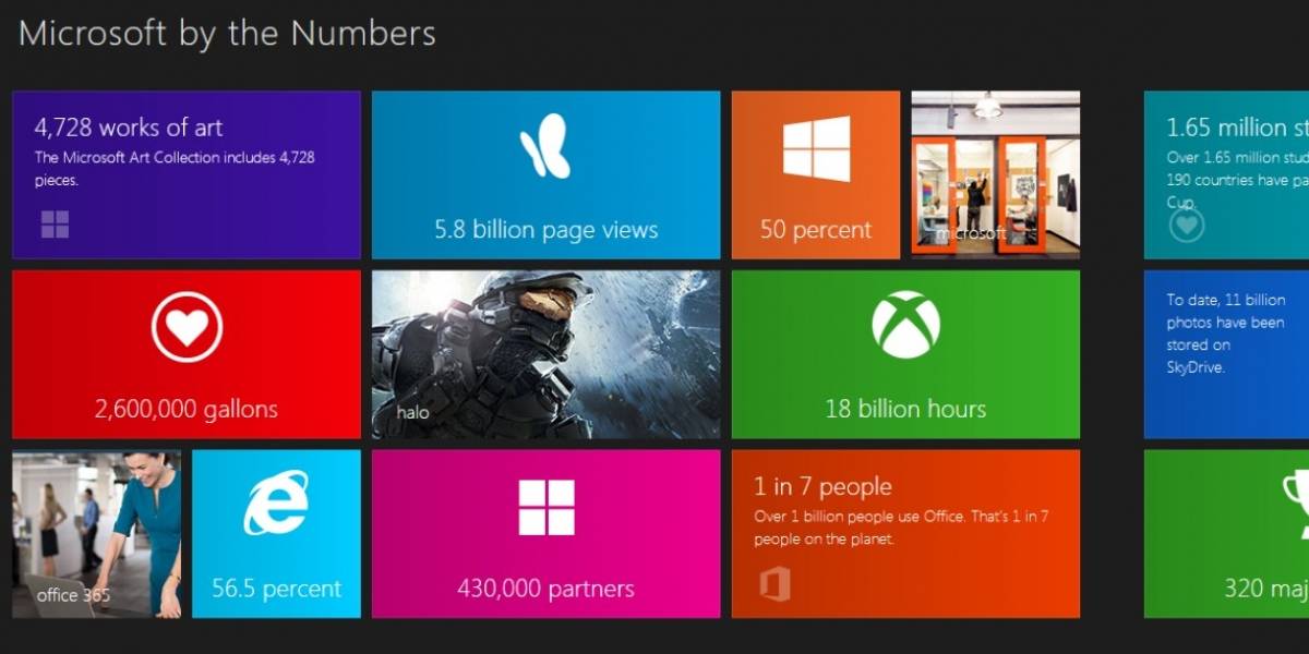 Microsoft revela estadísticas al estilo Windows 8