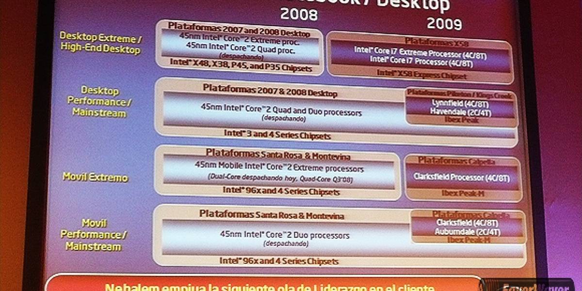 FW @ Editors Day 2008: El futuro de Intel