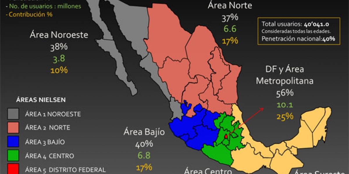 3er. Estudio de Hábitos y Percepciones de los Mexicanos sobre Internet