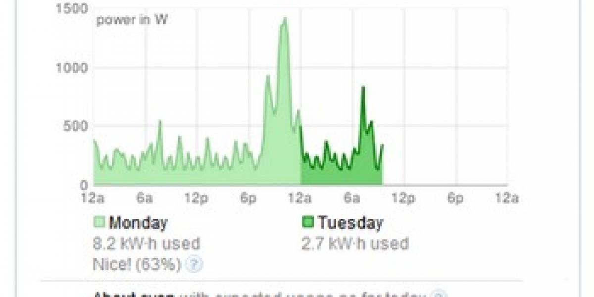 Mide tu consumo energético con Google PowerMeter