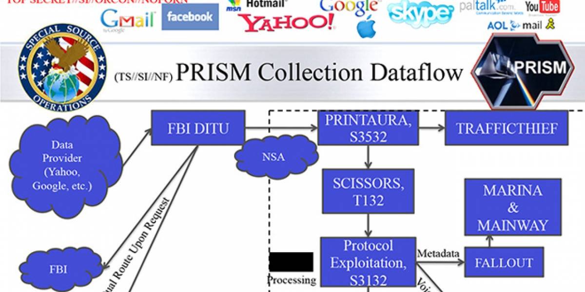 Revelan nueva información de PRISM que confirma espionaje en tiempo real