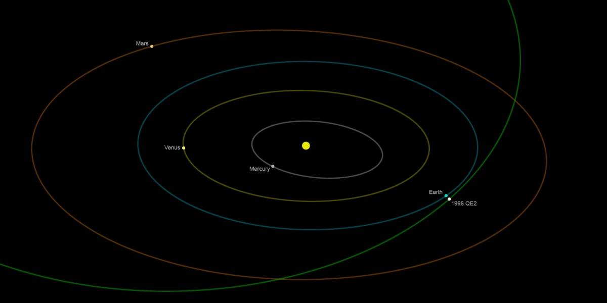 Un asteroide pasará muy cerca de la Tierra este viernes