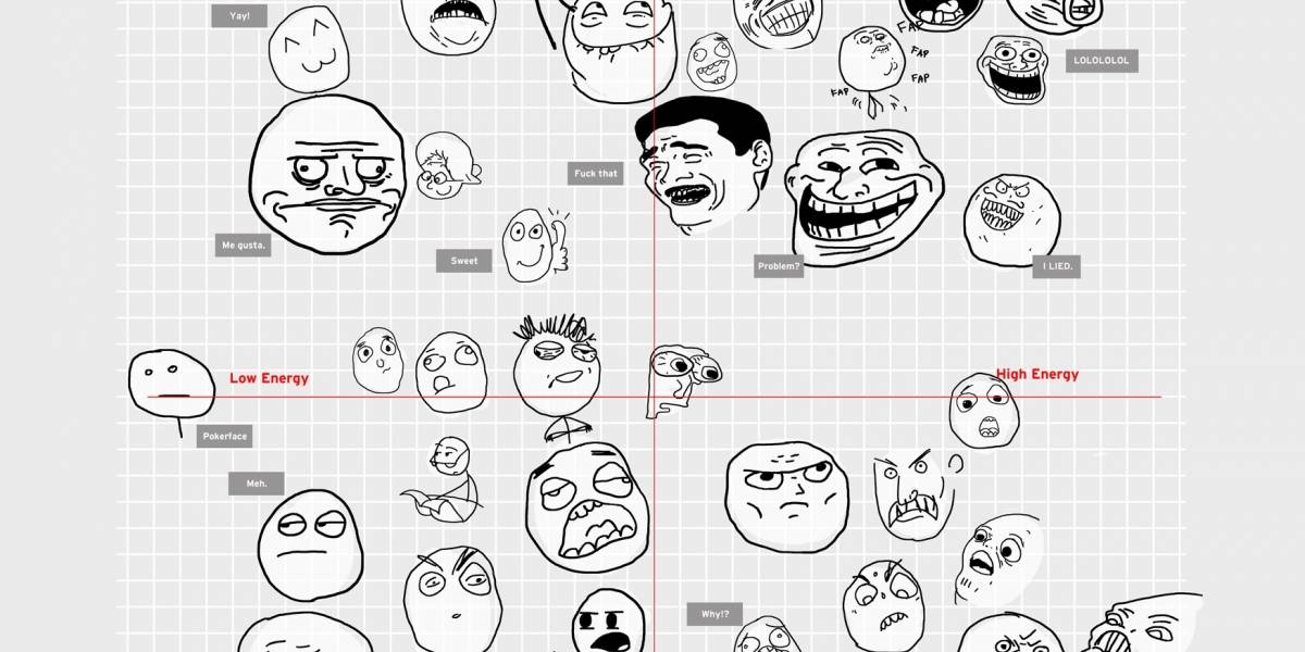 Las caras de los memes bajo la óptica de la psicología