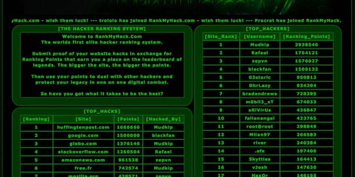 Rankmyhack: El sitio que califica al mejor hacker basado en sus habilidades de ataque