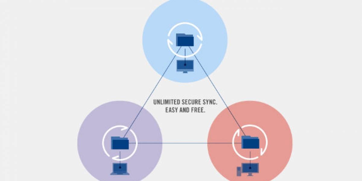 Ya se puede usar Sync, la alternativa para sincronizar archivos de BitTorrent