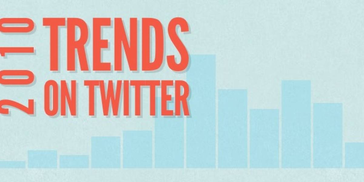 Lo más hablado en Twitter en 2010