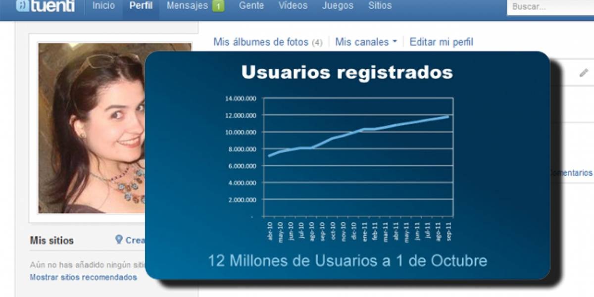 España: Tuenti ya suma más de 12 millones de usuarios