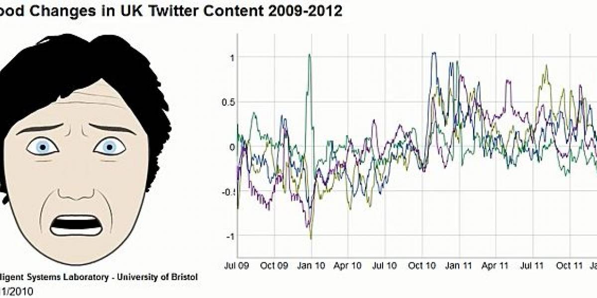 Así sería el rostro de Twitter