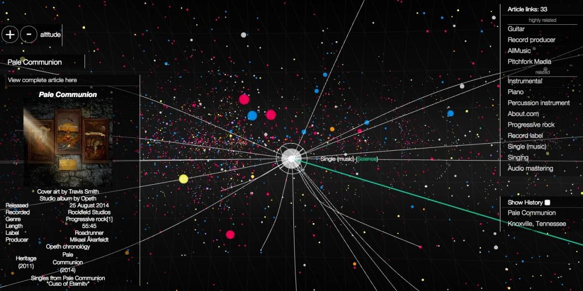 WikiGalaxy, nueva manera de visualizar Wikipedia