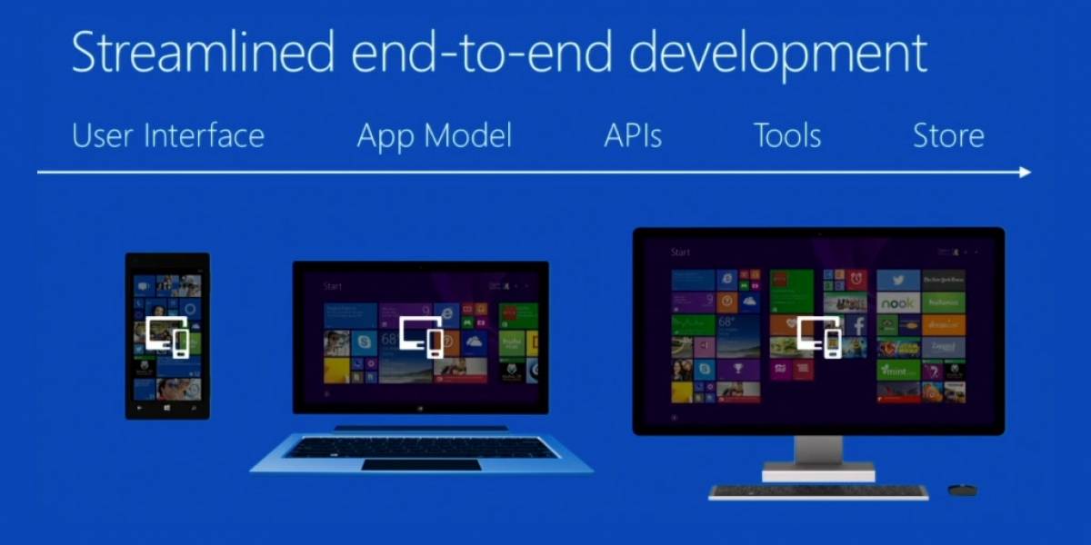 Windows, Windows Phone y Xbox se convierten en una sola plataforma para aplicaciones